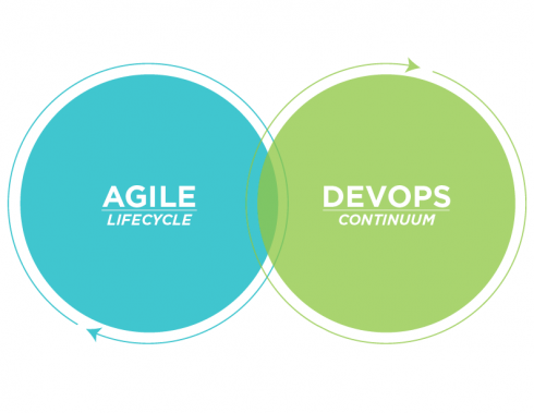 Relation between Agile and Devops