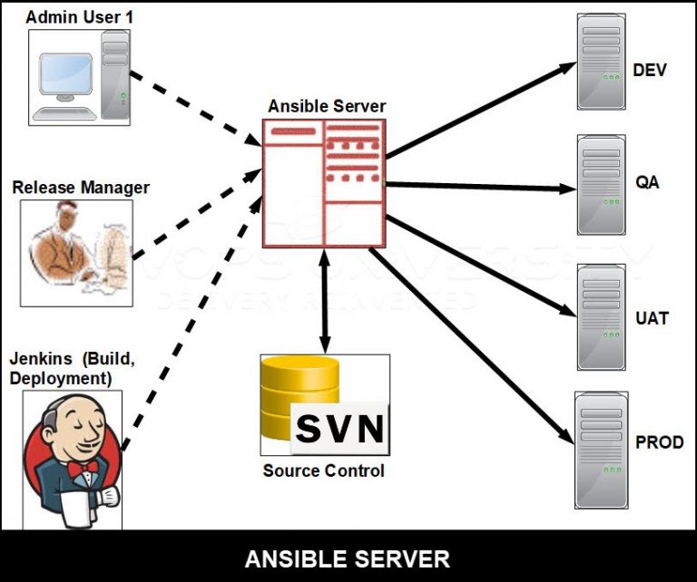 Ansible Server