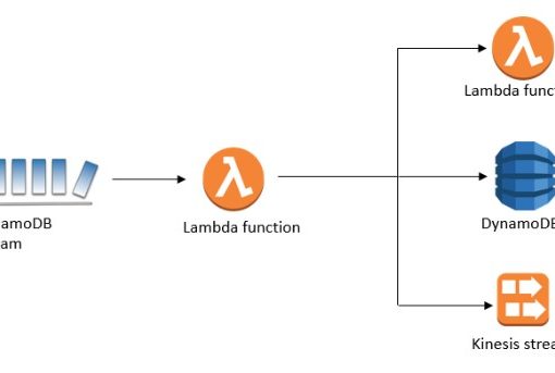 DynamoDB streams with lambda