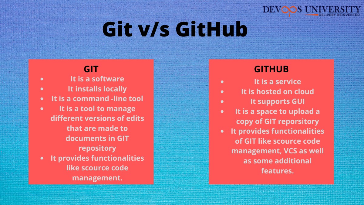 Webinar On Git vs Github