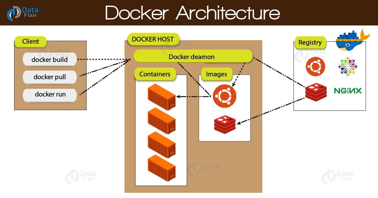 Docker Architecture