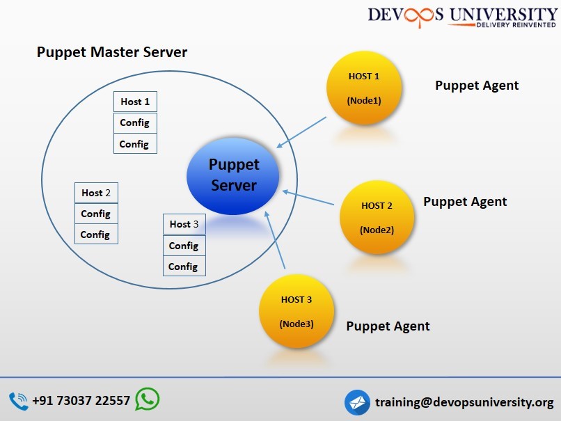 What Is Puppet In DevOps?