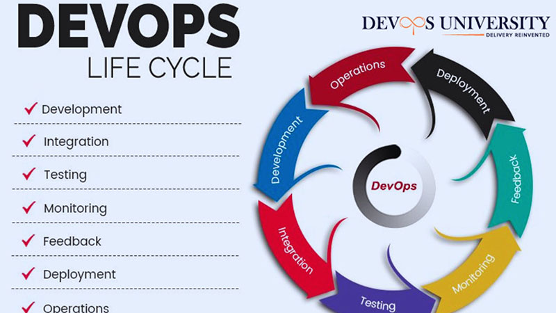 Critical Phases Of DevOps Lifecycle